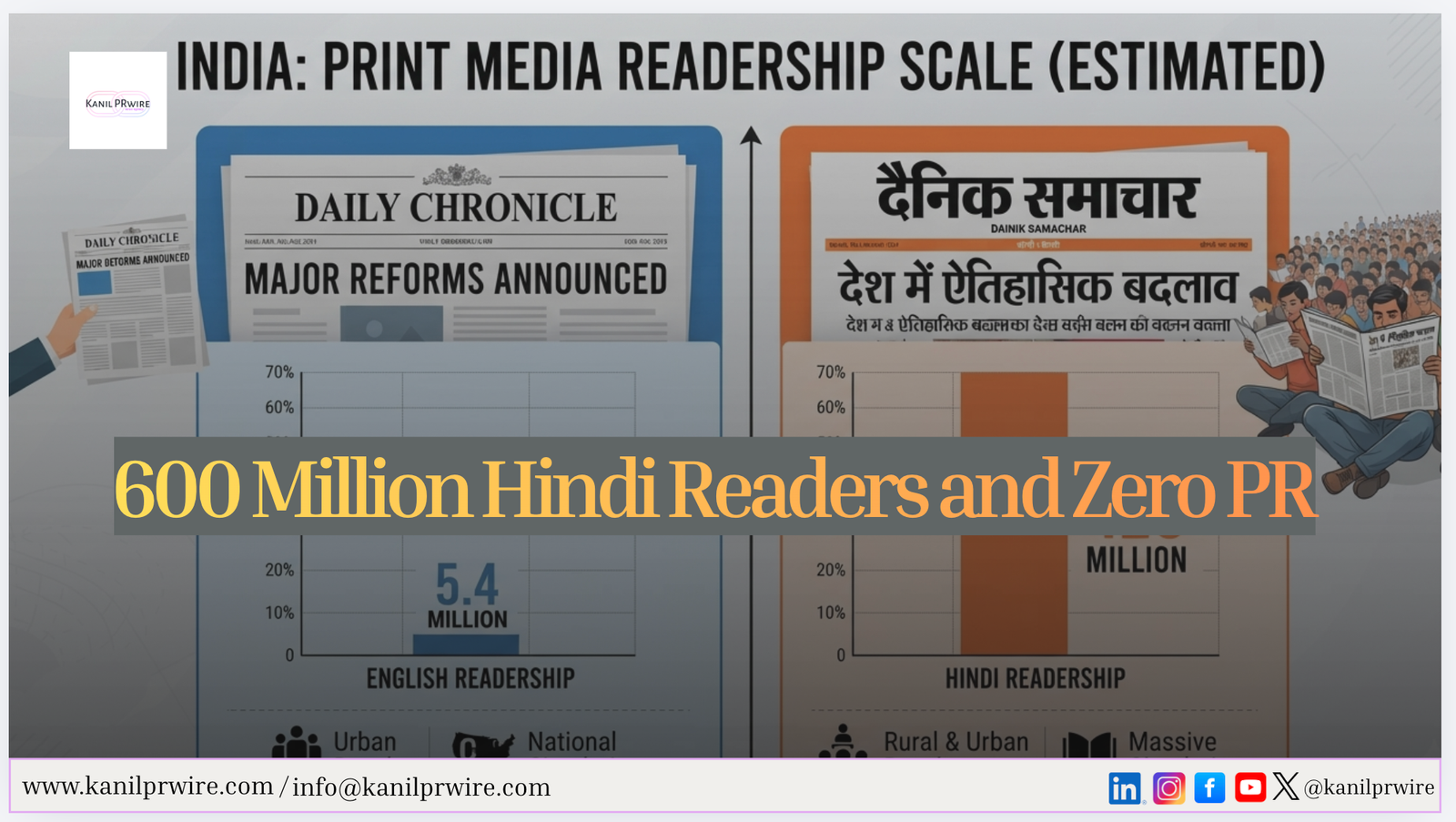 600 Million Hindi Readers and Zero PR