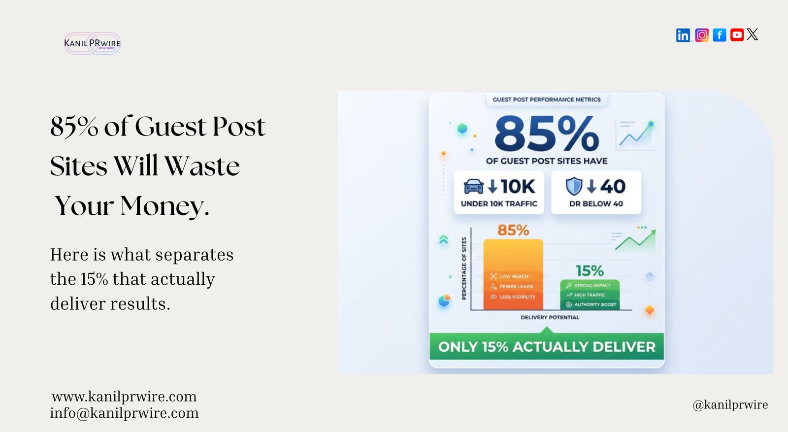 85% of Guest Post Sites Are Worthless. Here Is What the Other 15% Look Like.