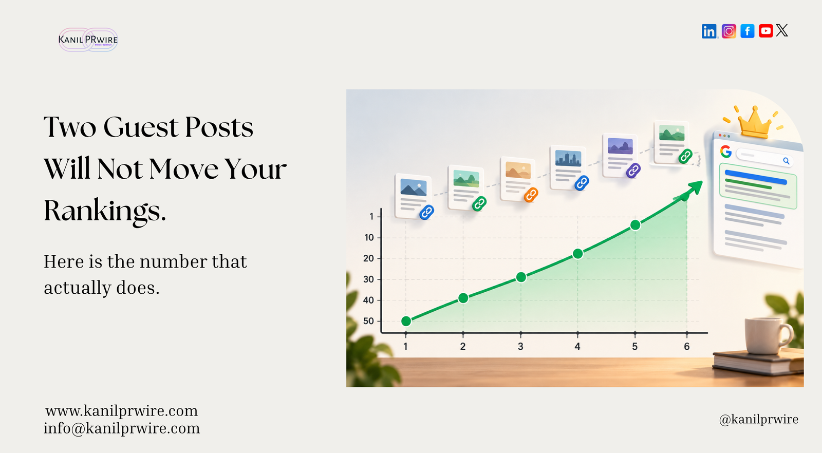 Two Guest Posts Will Not Move Your Rankings